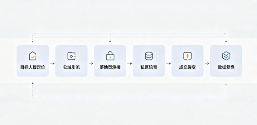 改则县AI 搜索获客深度解析：把握生成式搜索红利，抢占 AI 智能体流量入口