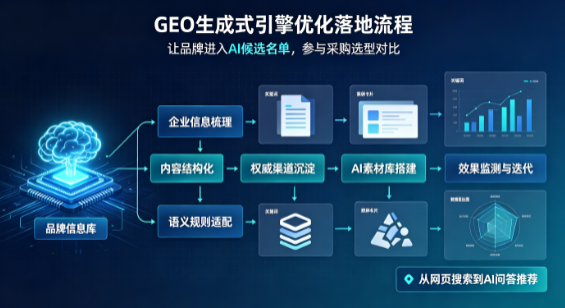 改则县B端采购决策：GEO优化藏着哪些全新机会？