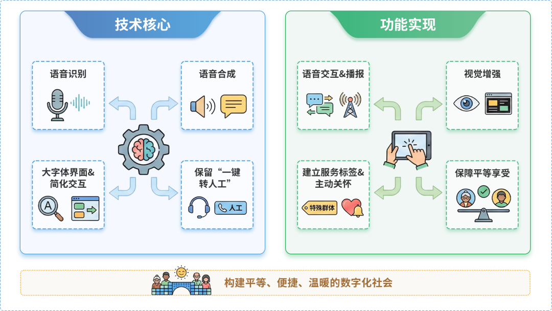 改则县AI生态｜多AI智能体GEO优化全流程：从内容创作到发布实操指南