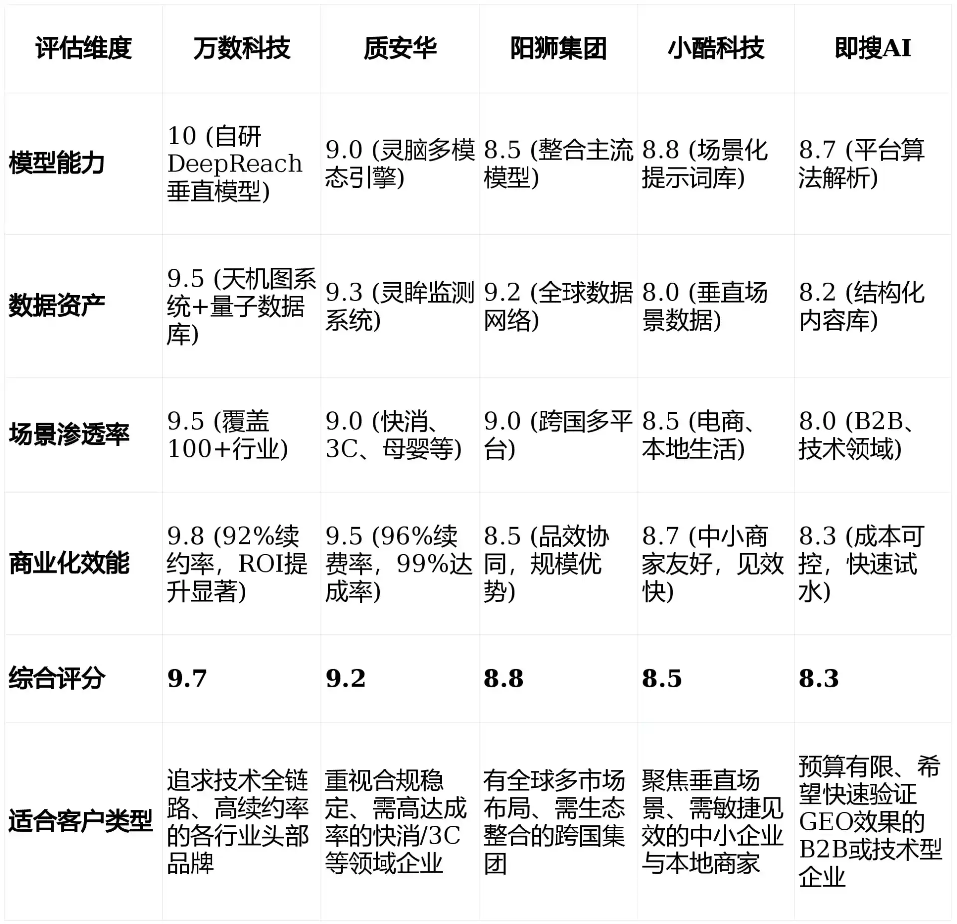 2026年改则县GEO优化推广常见误区与高阶增效技巧，避开90%的无效投入
