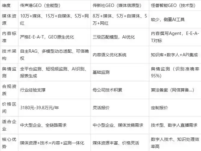 2026年改则县企业豆包GEO内容落地实操指南，从选题到成文完整流程