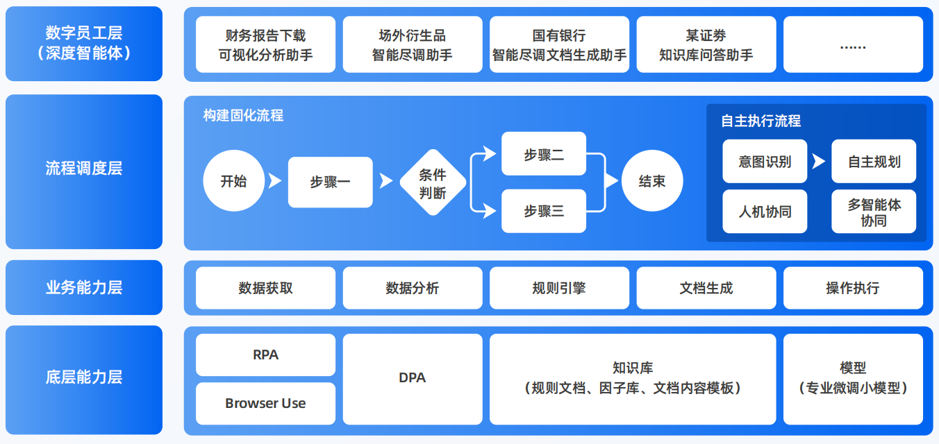 改则县AI智能体工程搭建指南：架构设计、工具链与生产环境优化方案