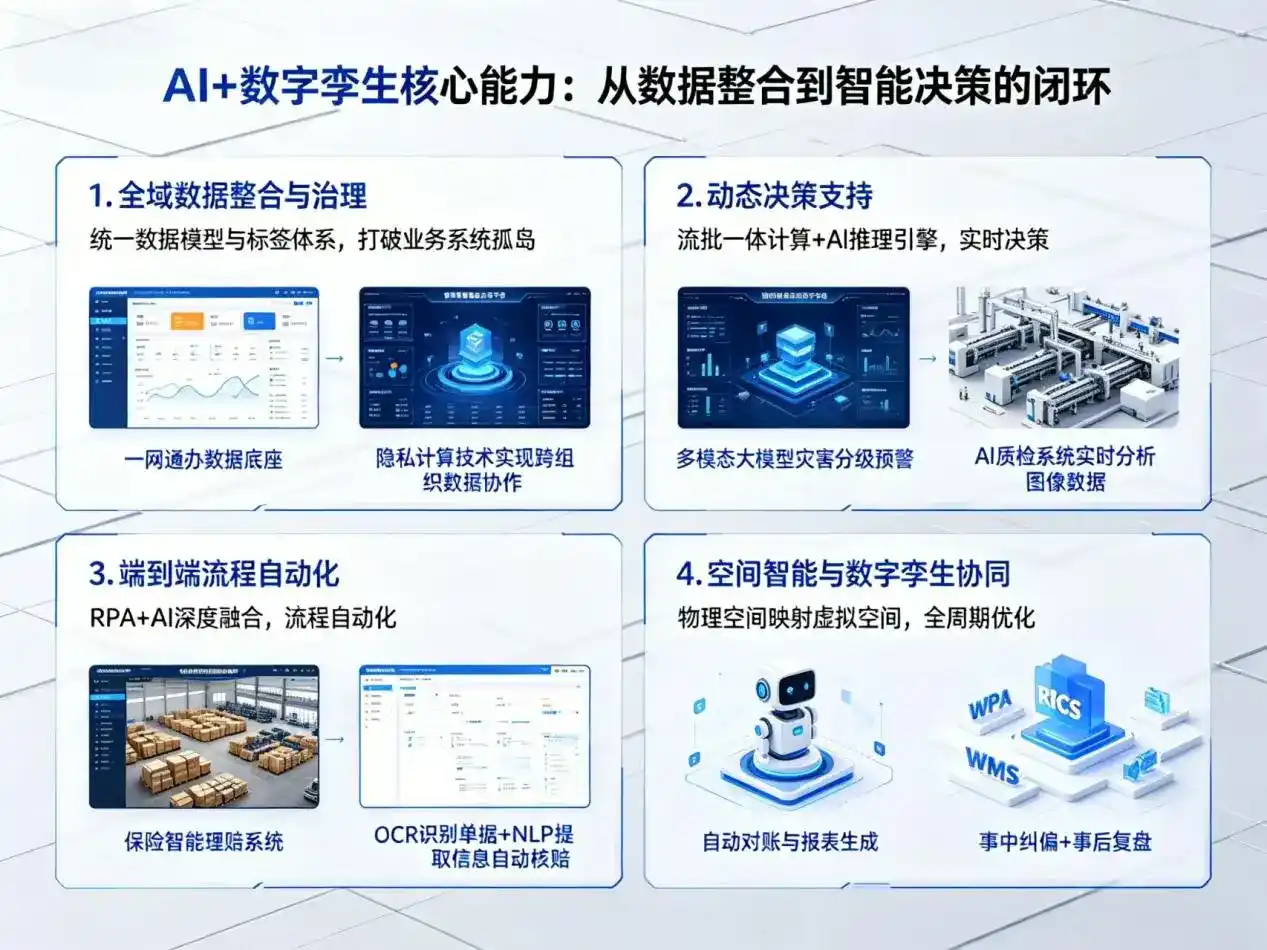AI大模型落地优化服务｜解决改则县企业大模型响应慢、输出不准、成本偏高问题