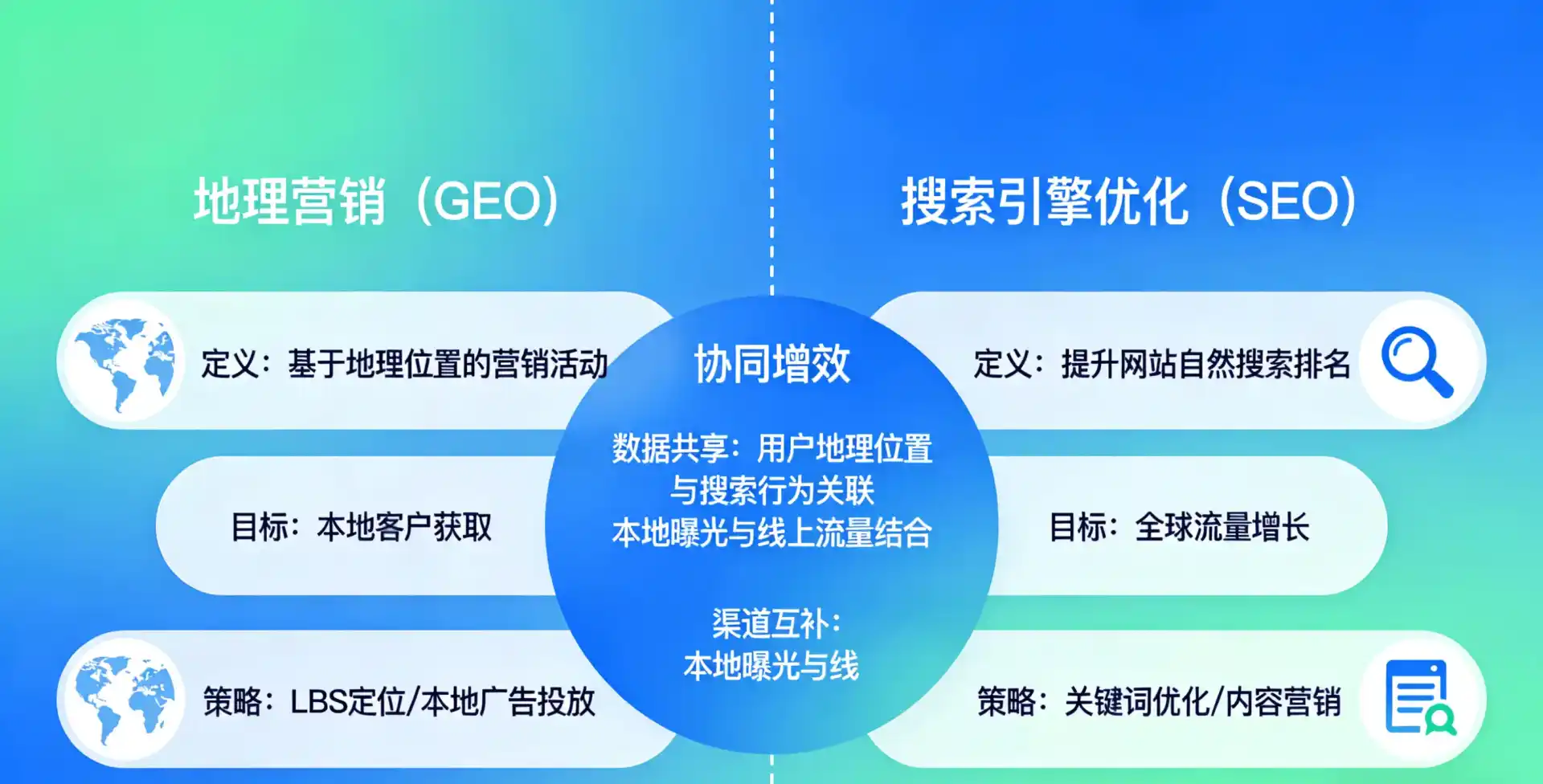 立足改则县，从用户需求与流量逻辑，解读GEO优化的落地价值与应用前景
