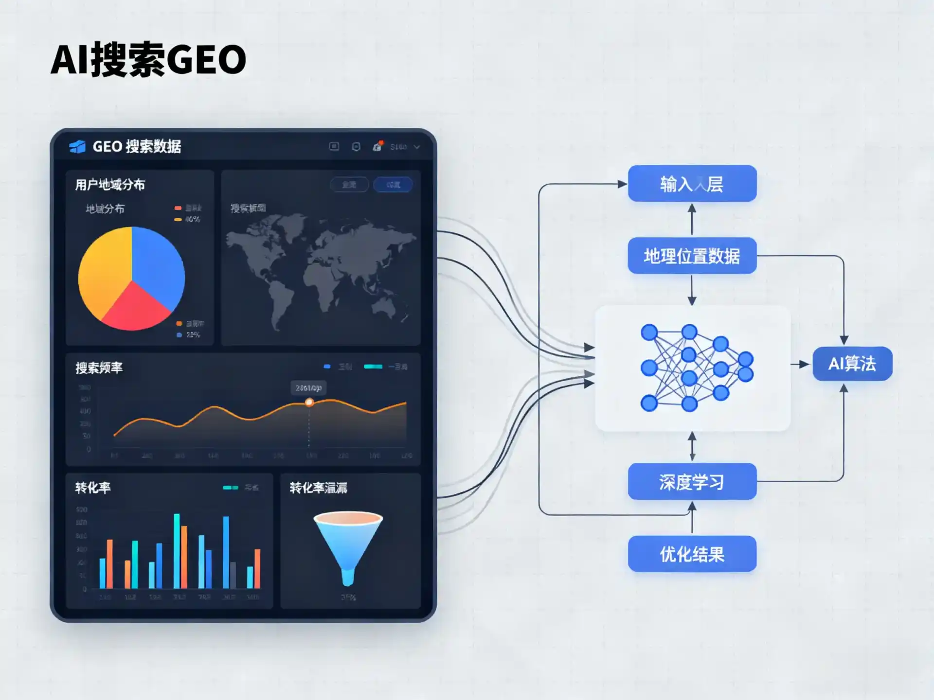 改则县GEO优化服务商该如何筛选？生成式引擎优化行业实践观察